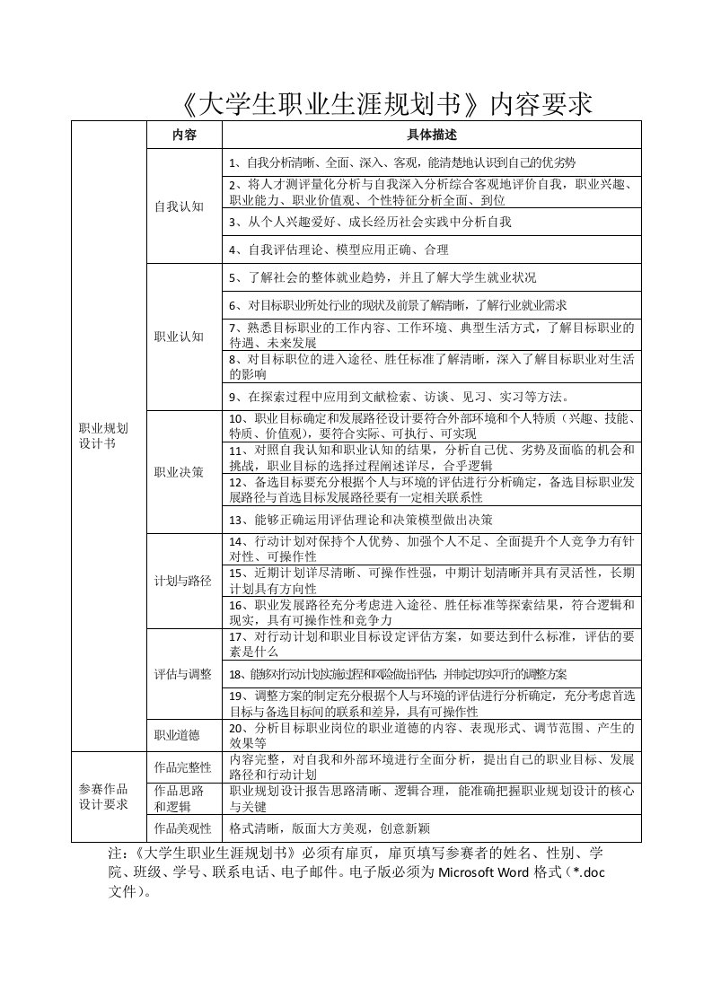 《大学生职业生涯规划书》内容要求