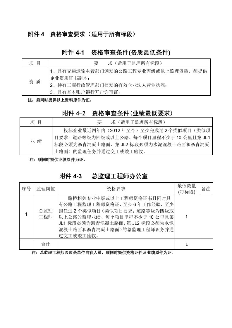 资格审查要求适用于所有标段