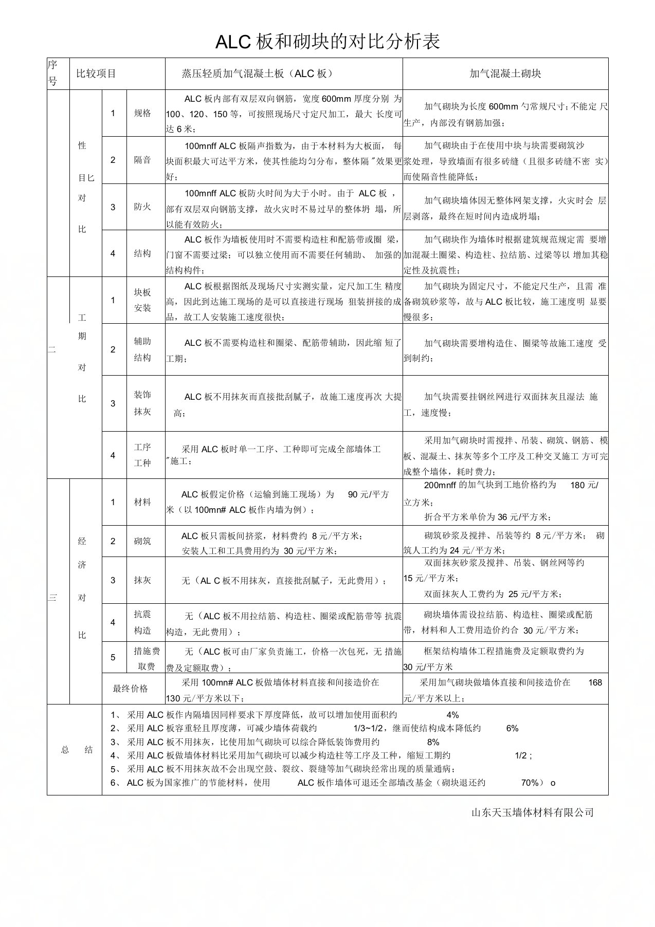 ALC板和砌块的对比分析表