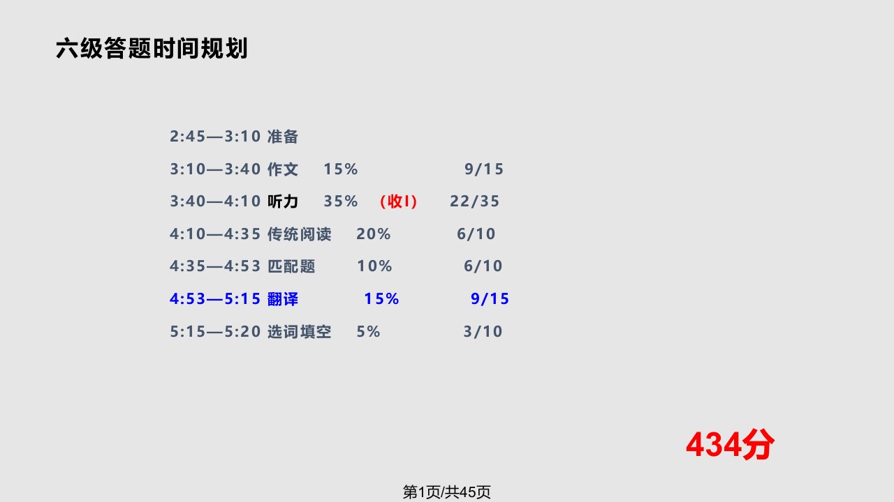 英语六级翻译PPT课件