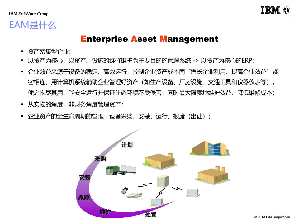 资产管理解决方案概要课件