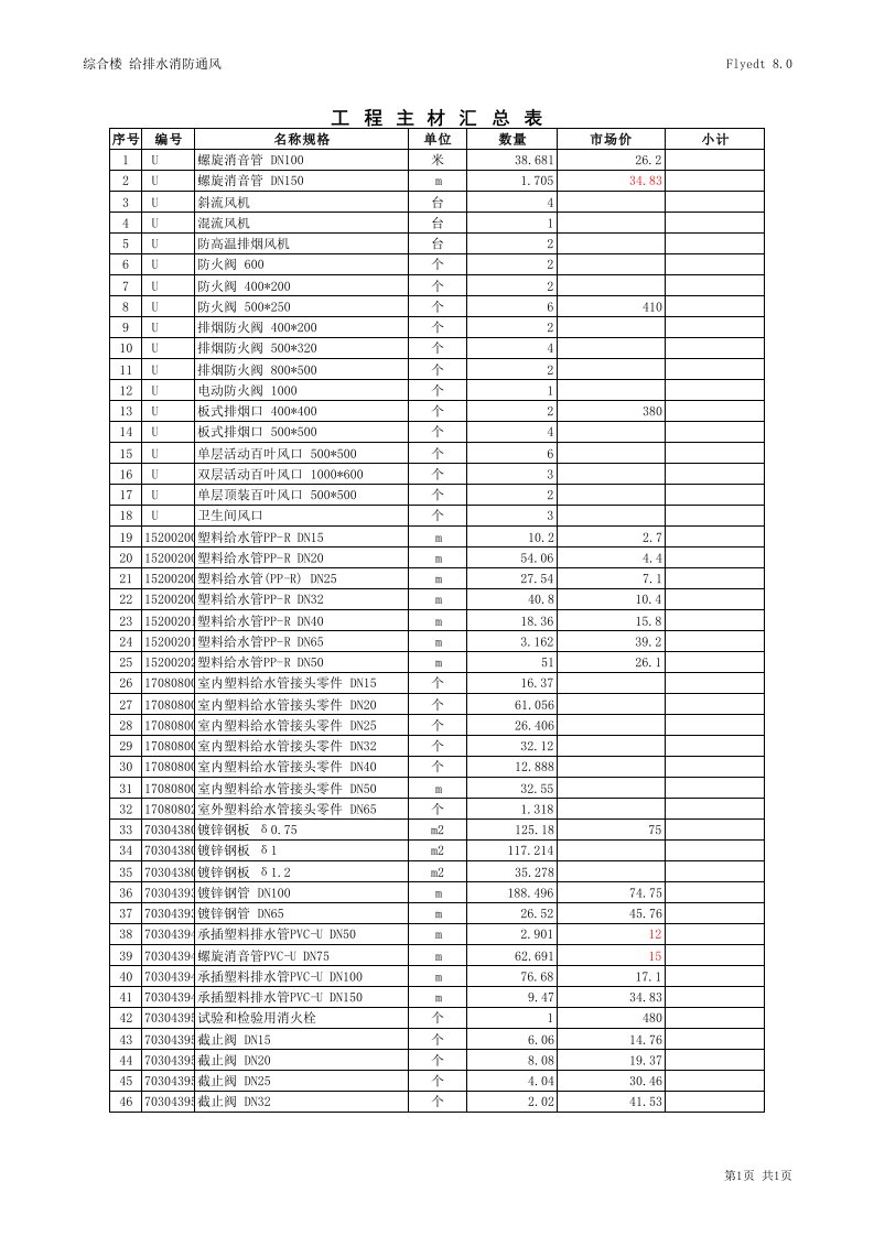 表格模板-某工程水材料表