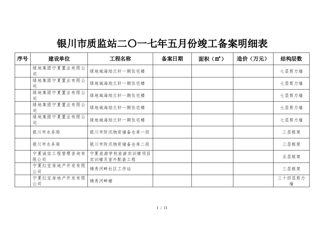 银川市质监站二〇一七年五月份竣工备案明细表