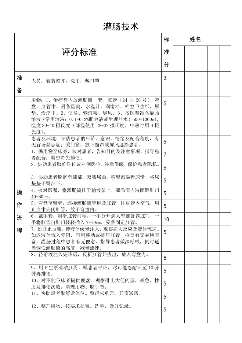 灌肠技术操作评分标准