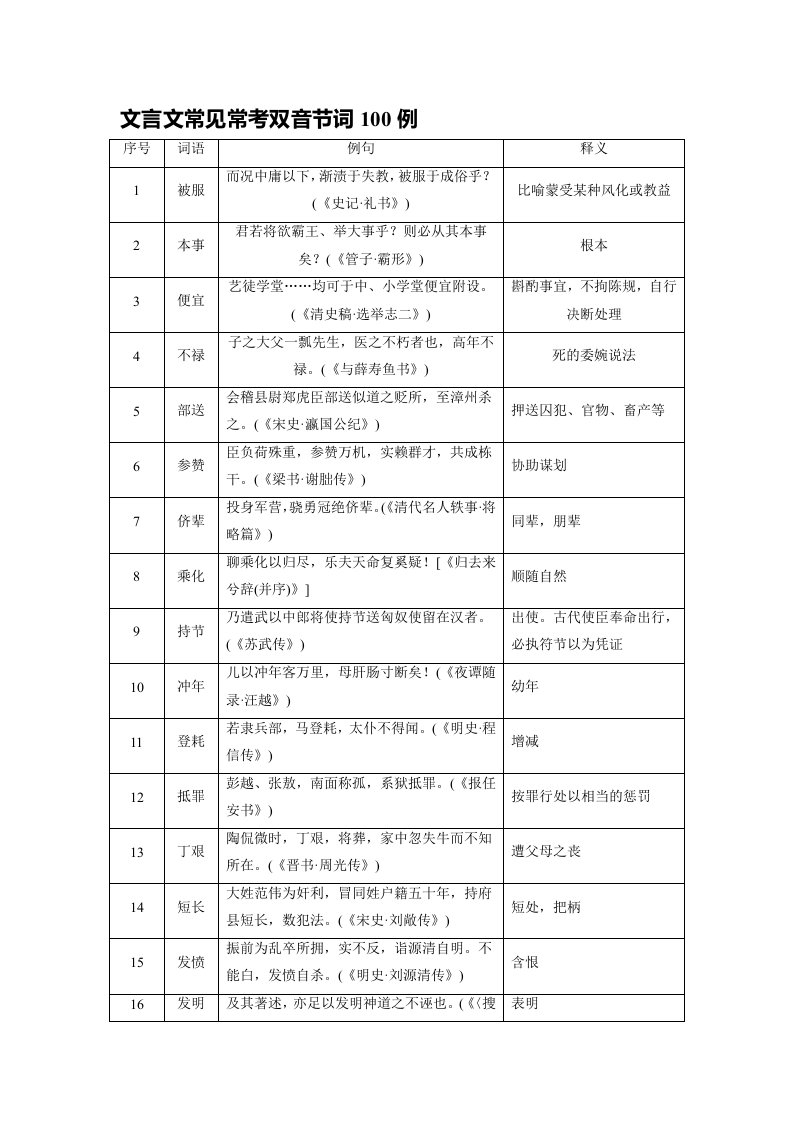 文言文常见常考双音节词100例