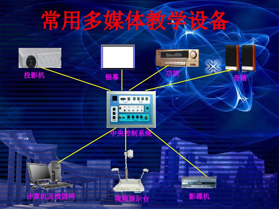 多媒体教室在教学中的应用课件