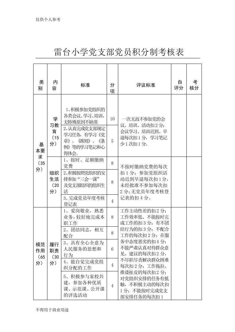 雷台小学党员积分制考核表