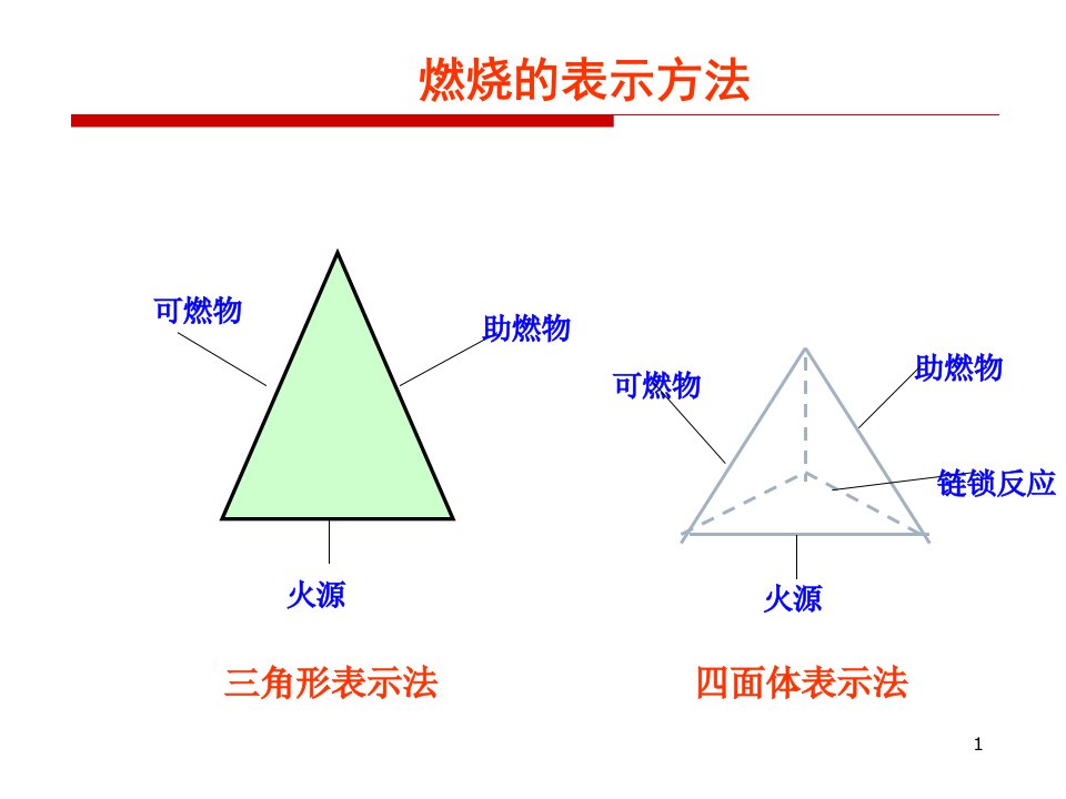 精选油库安全技术讲义