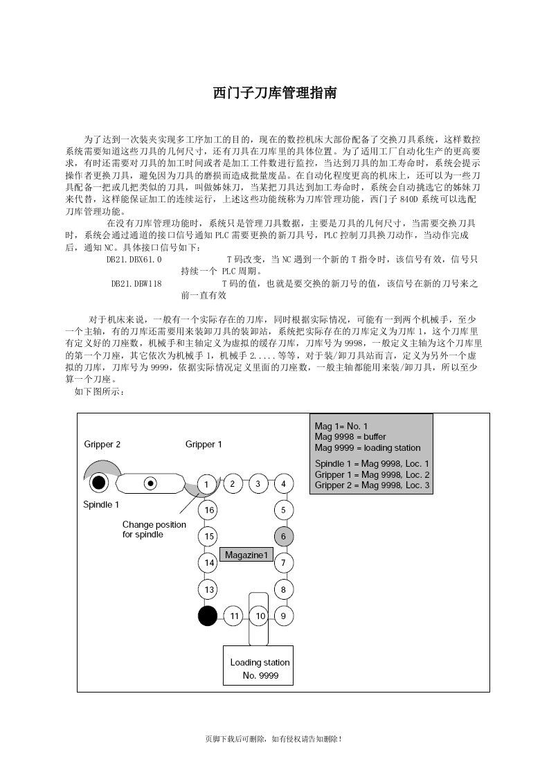 西门子刀库管理应用实例指南