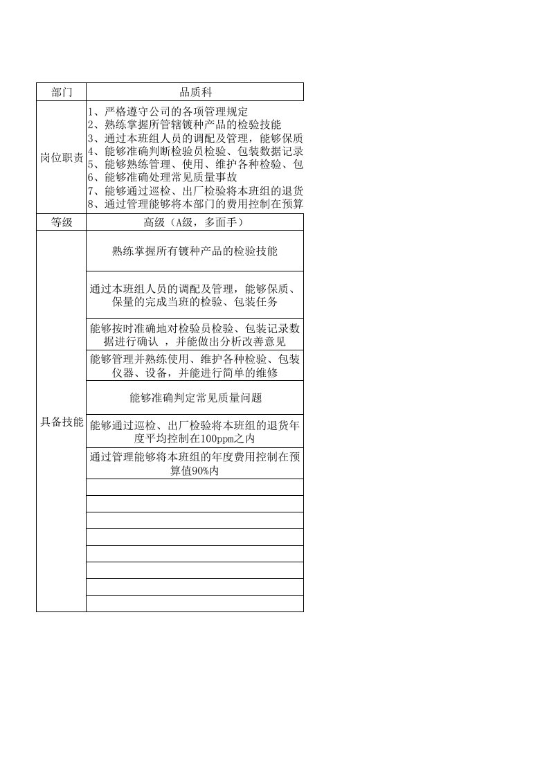 品质员工岗位技能等级明细表(3)