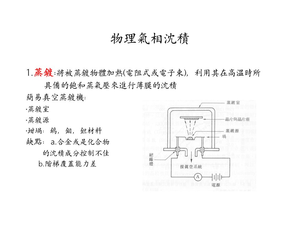 薄膜沉积PVD和CVD