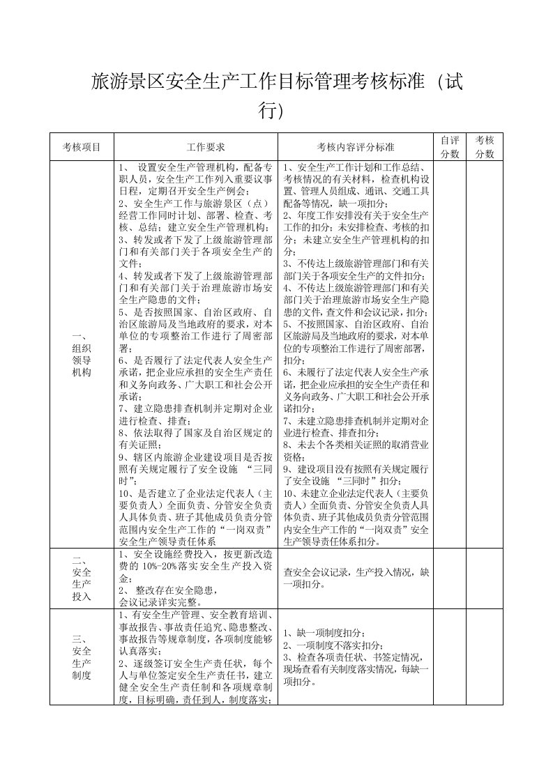 旅游景区安全生产工作目标管理考核标准（试行）