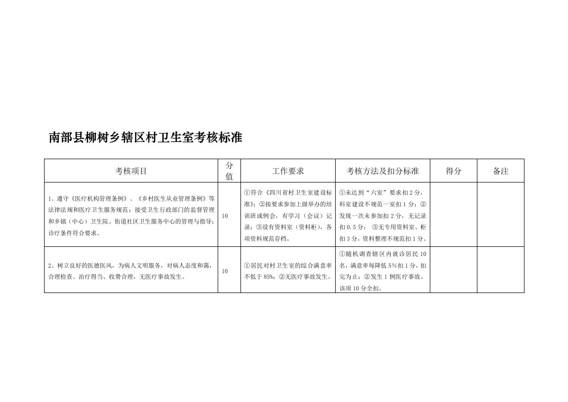 村卫生室考核标准