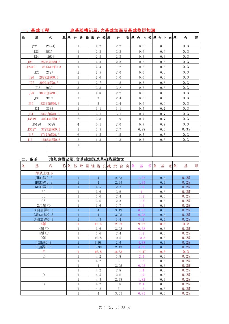 工程制度与表格-电子表格计算工程量