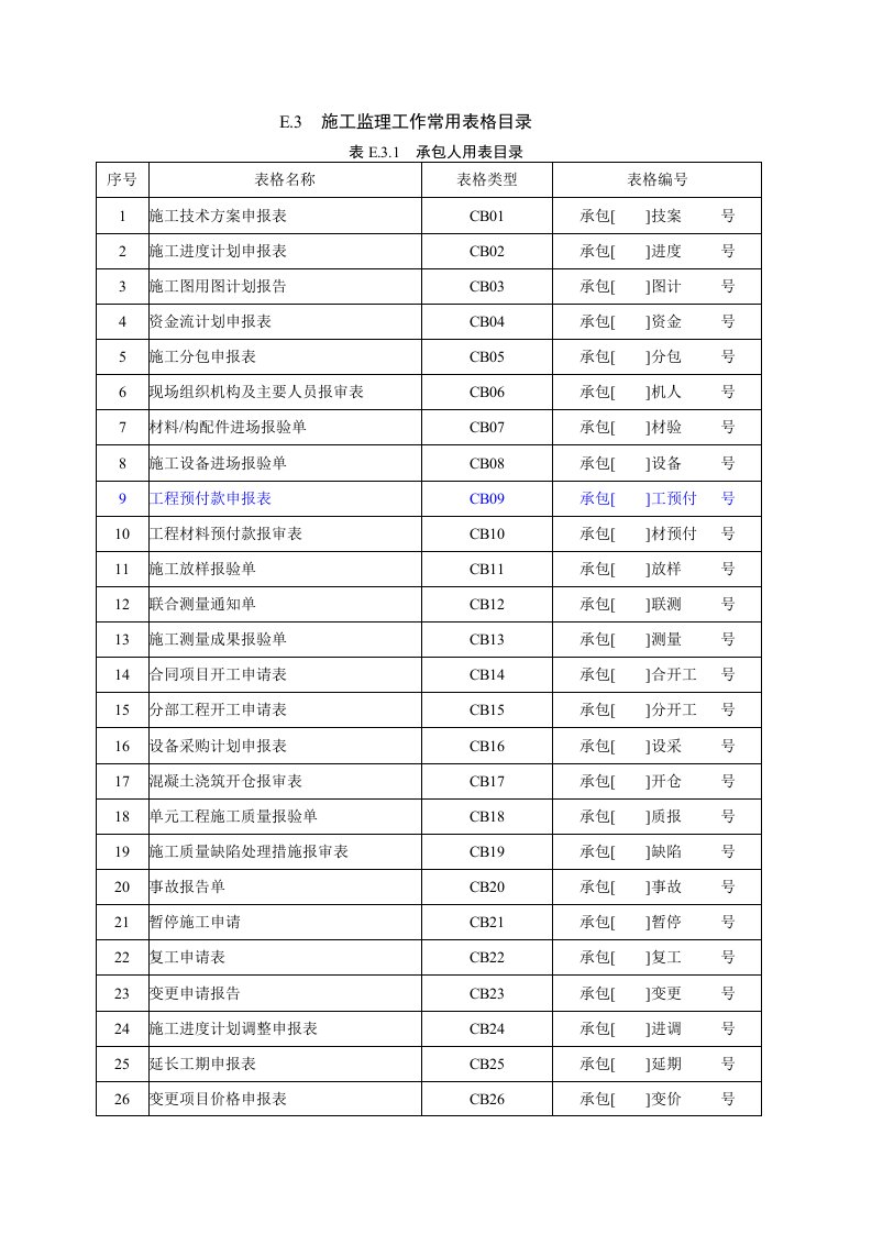 建筑资料-2003监理规范中常用表格