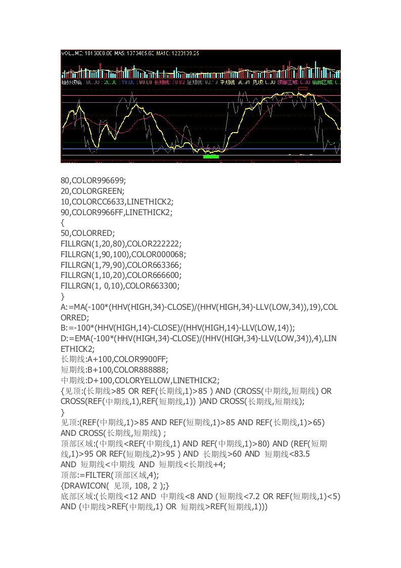 通达信指标公式源码