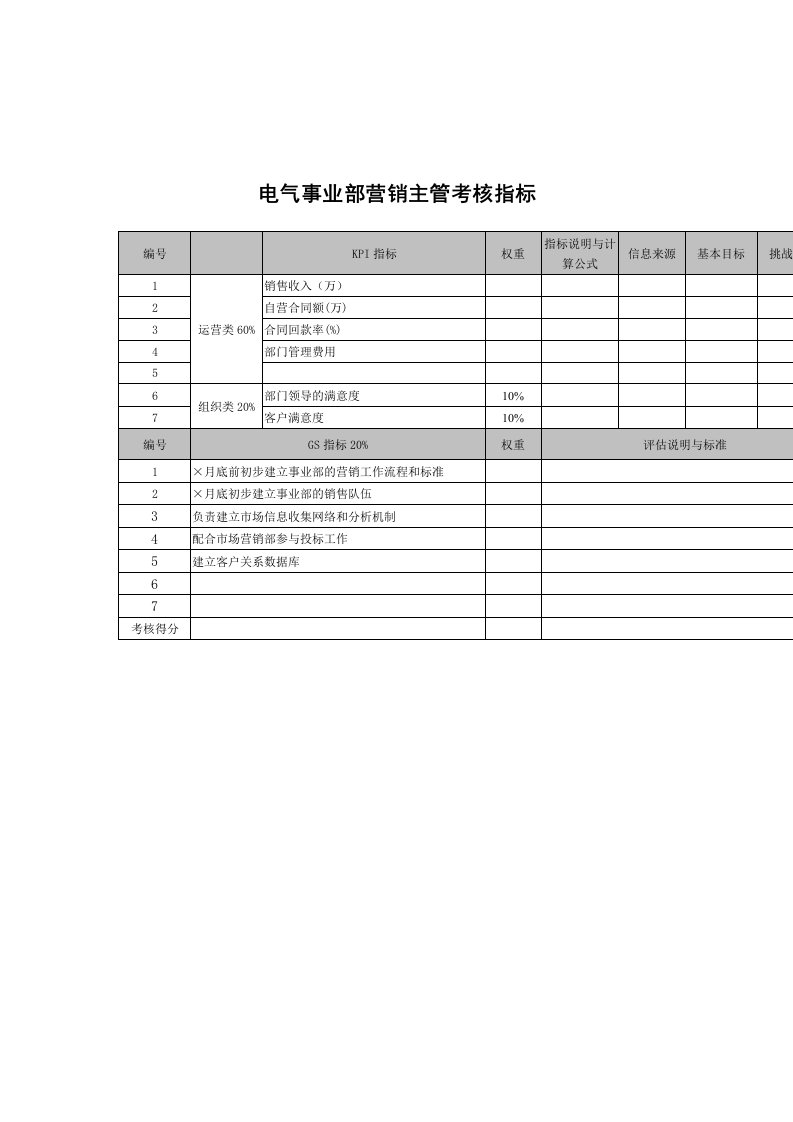 推荐-武汉天澄环保科技公司电气事业部营销主管考核指标