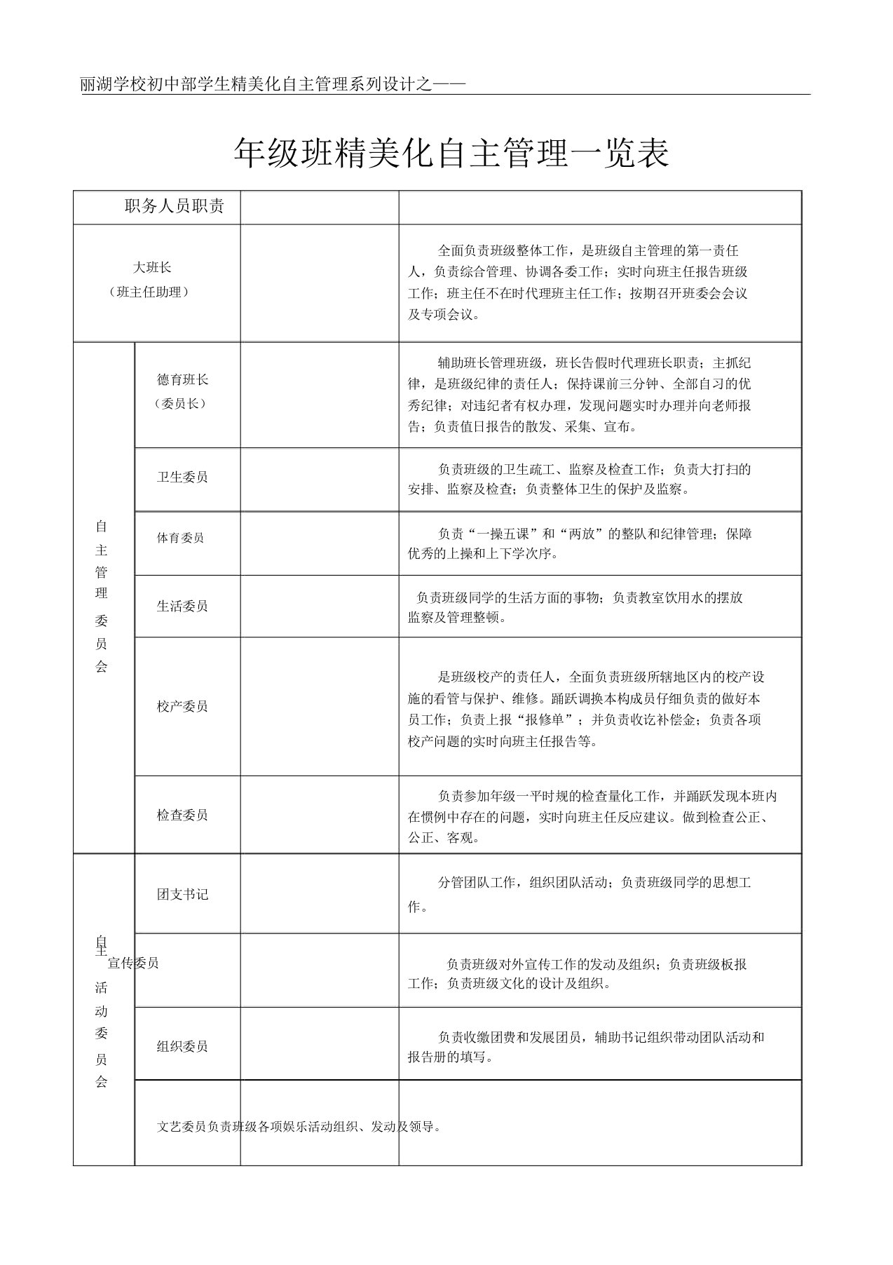 班级精细化管理一览表