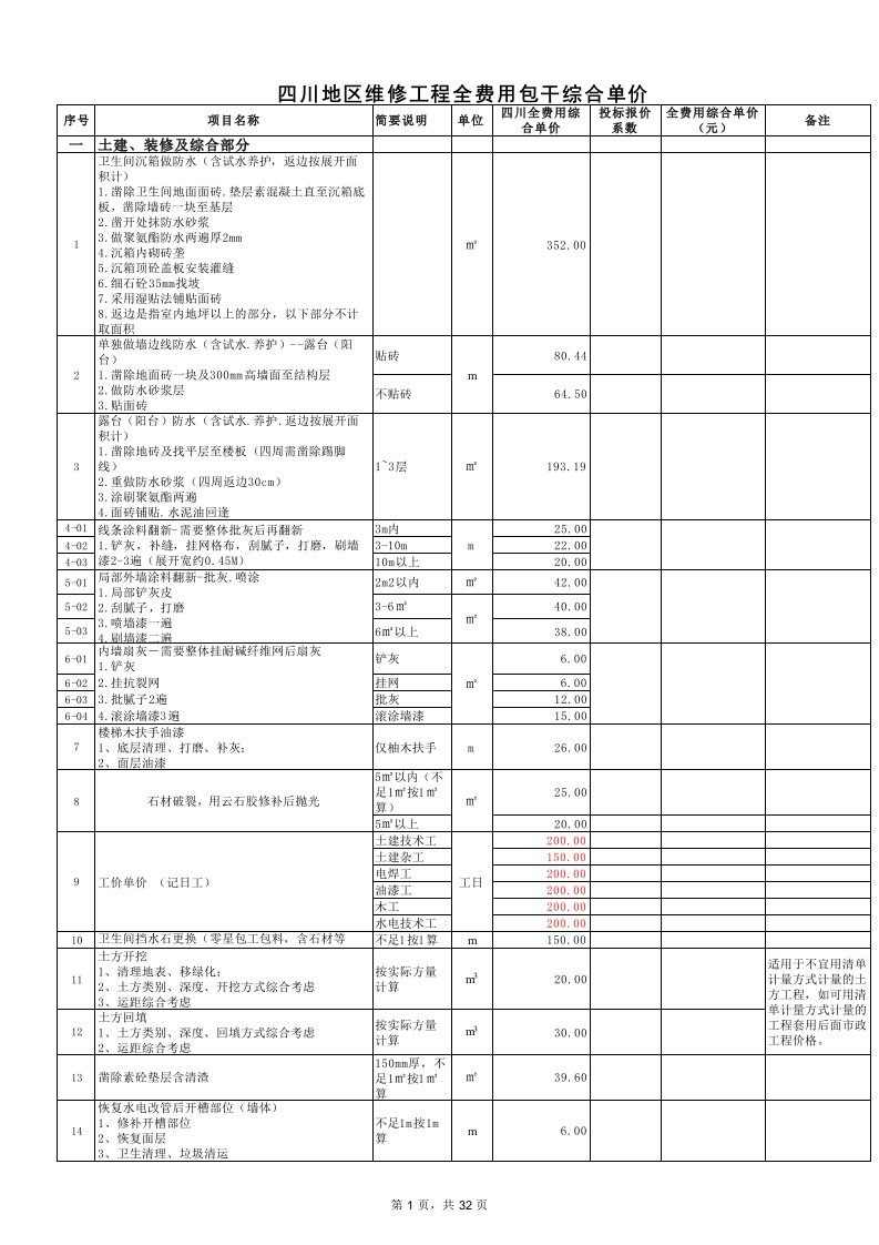 表格模板-清单—四川区域维修工程全费用包干综合单价表