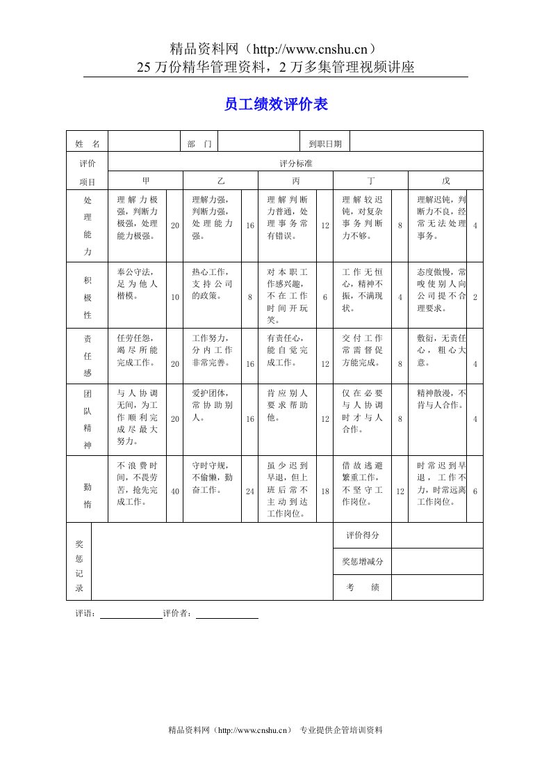 员工绩效评价表范本