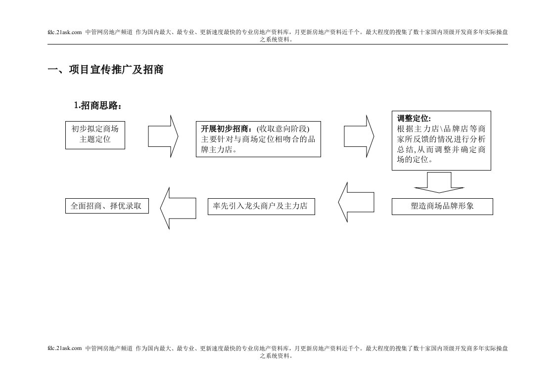 阳光都会广场商场招商方案