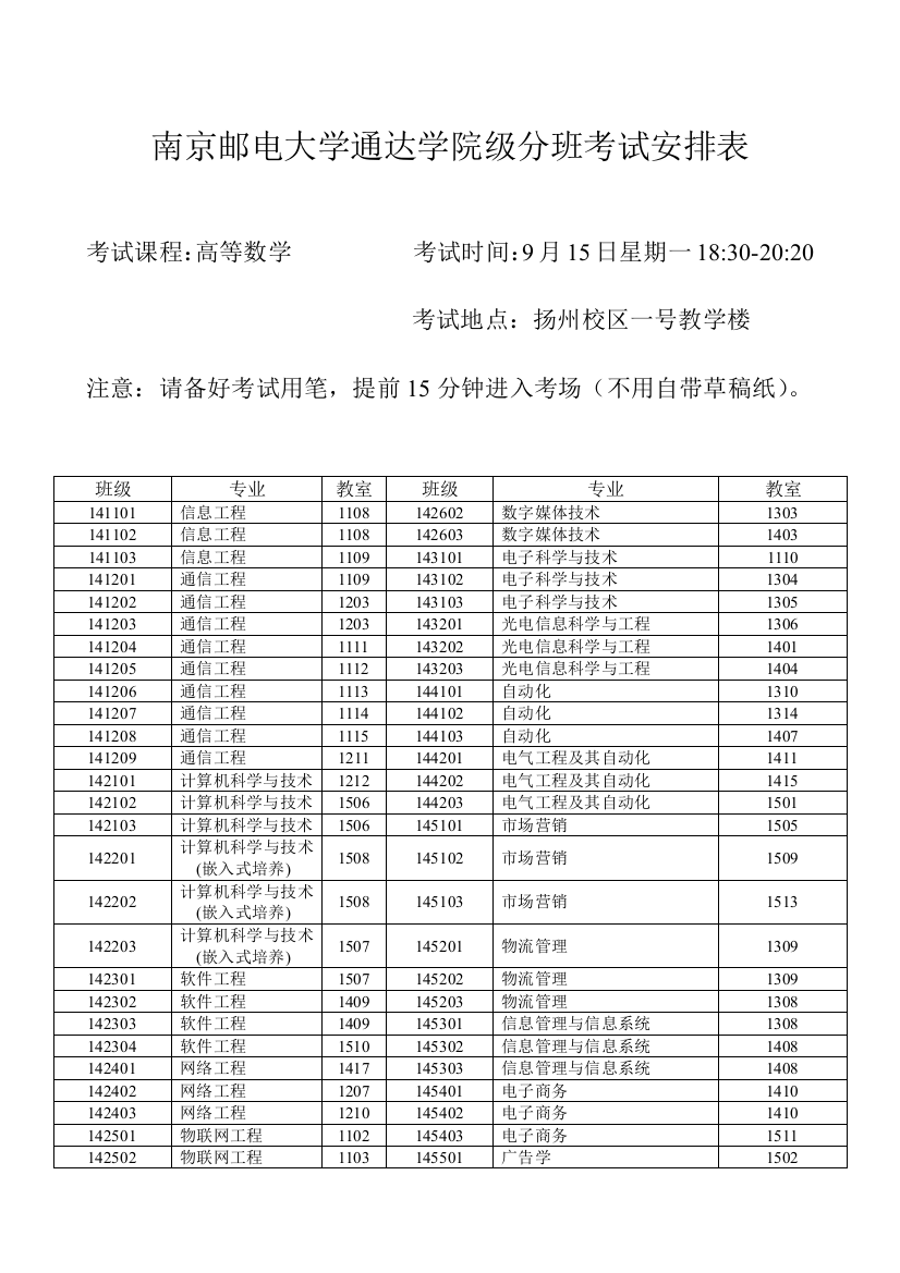 2023年南京邮电大学通达学院分班考试安排表