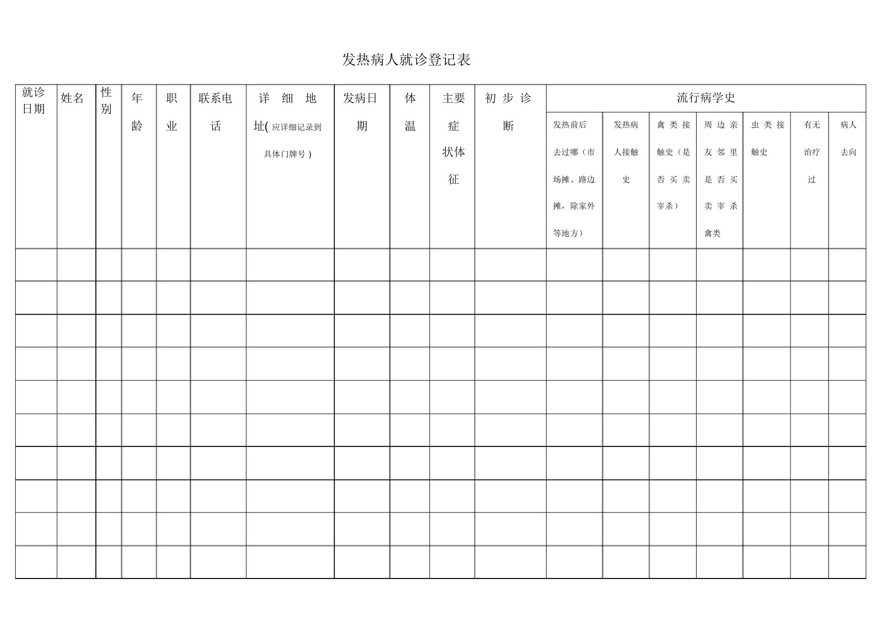 发热病人就诊登记表