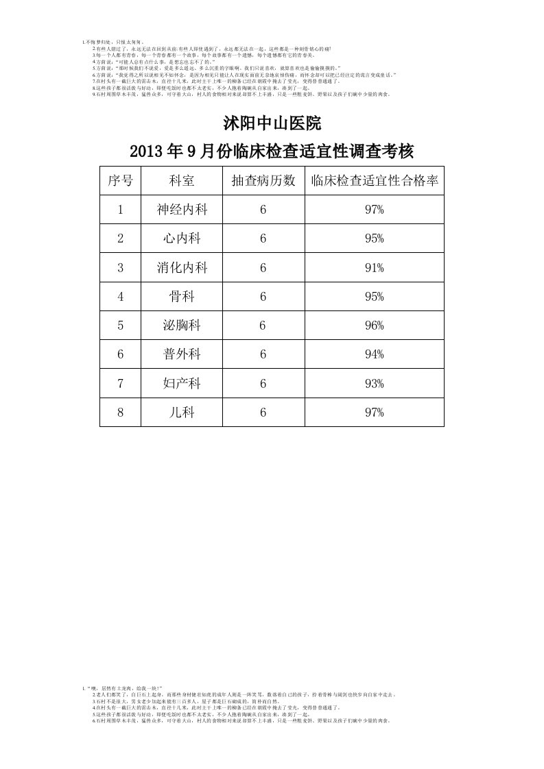 (医务科调查分析与总结)临床检查适宜性定期分析和评价