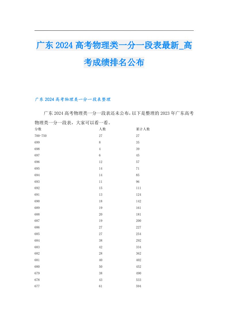 广东2024高考物理类一分一段表最新_高考成绩排名公布