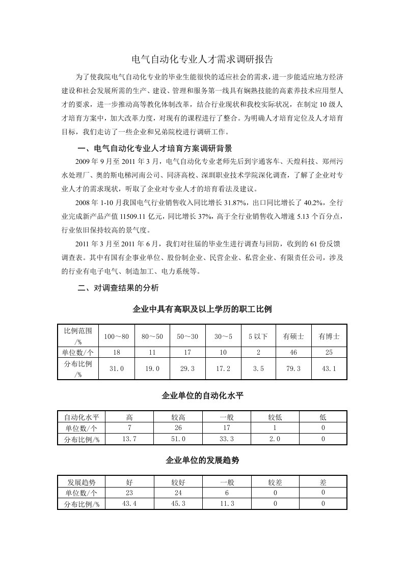 电气自动化专业人才需求调研报告