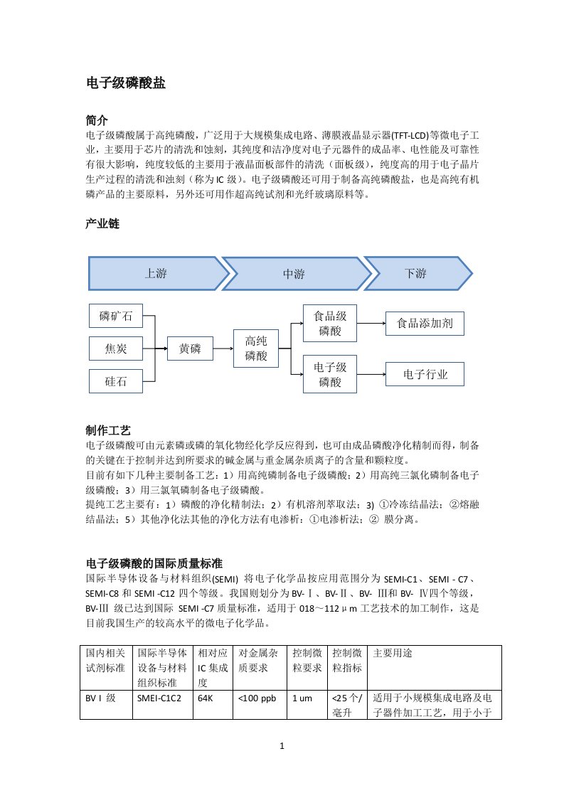 电子级磷酸简介