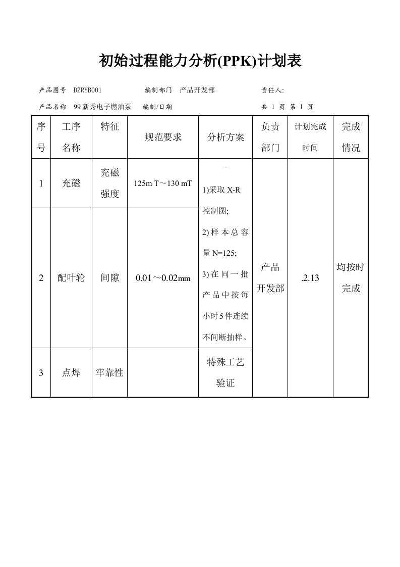 2021年产品生产初始过程能力分析(PPK)计划表样本