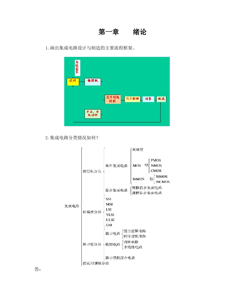 微电子学概论复习(知识点总结)