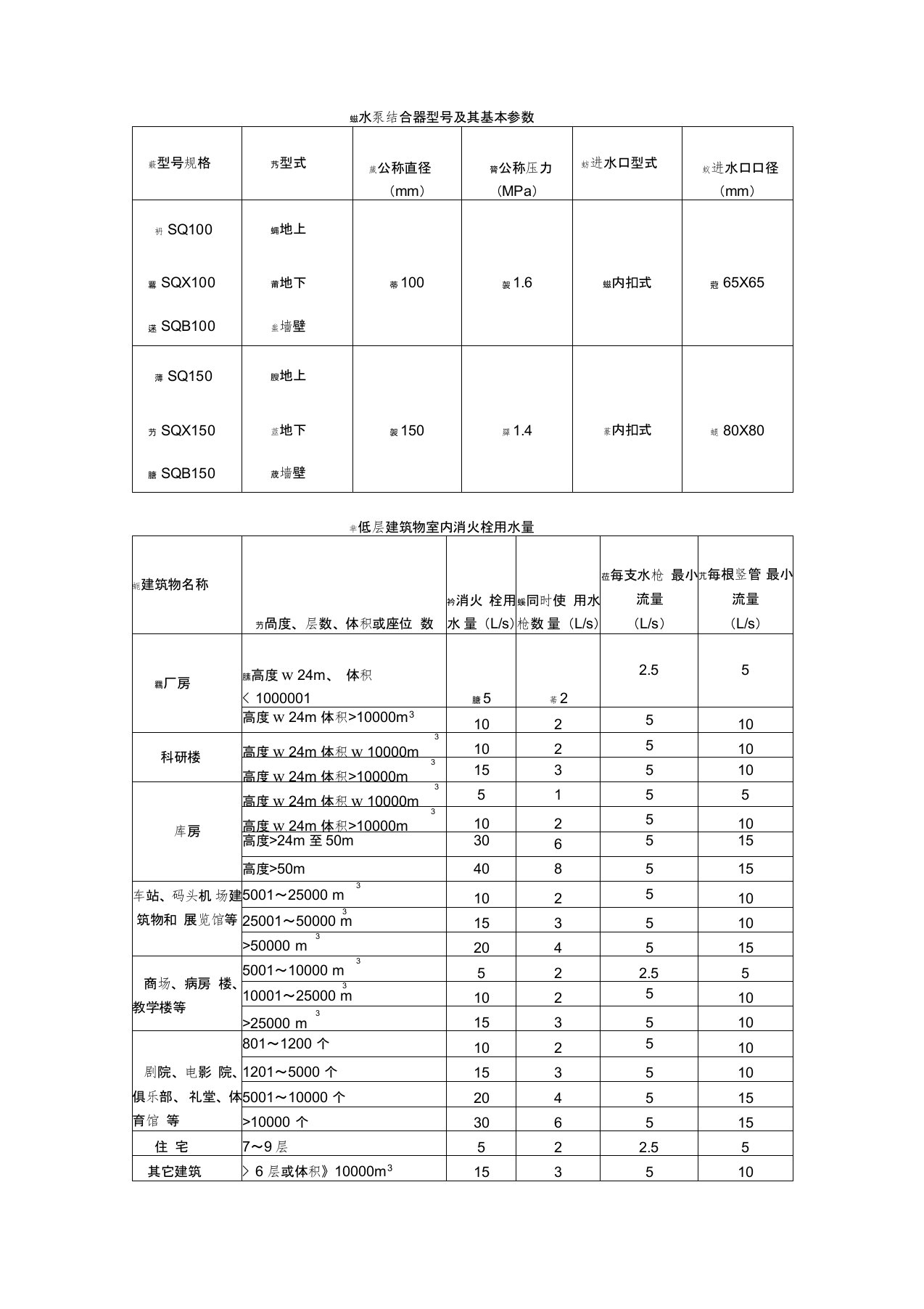 水泵结合器型号及其基本参数