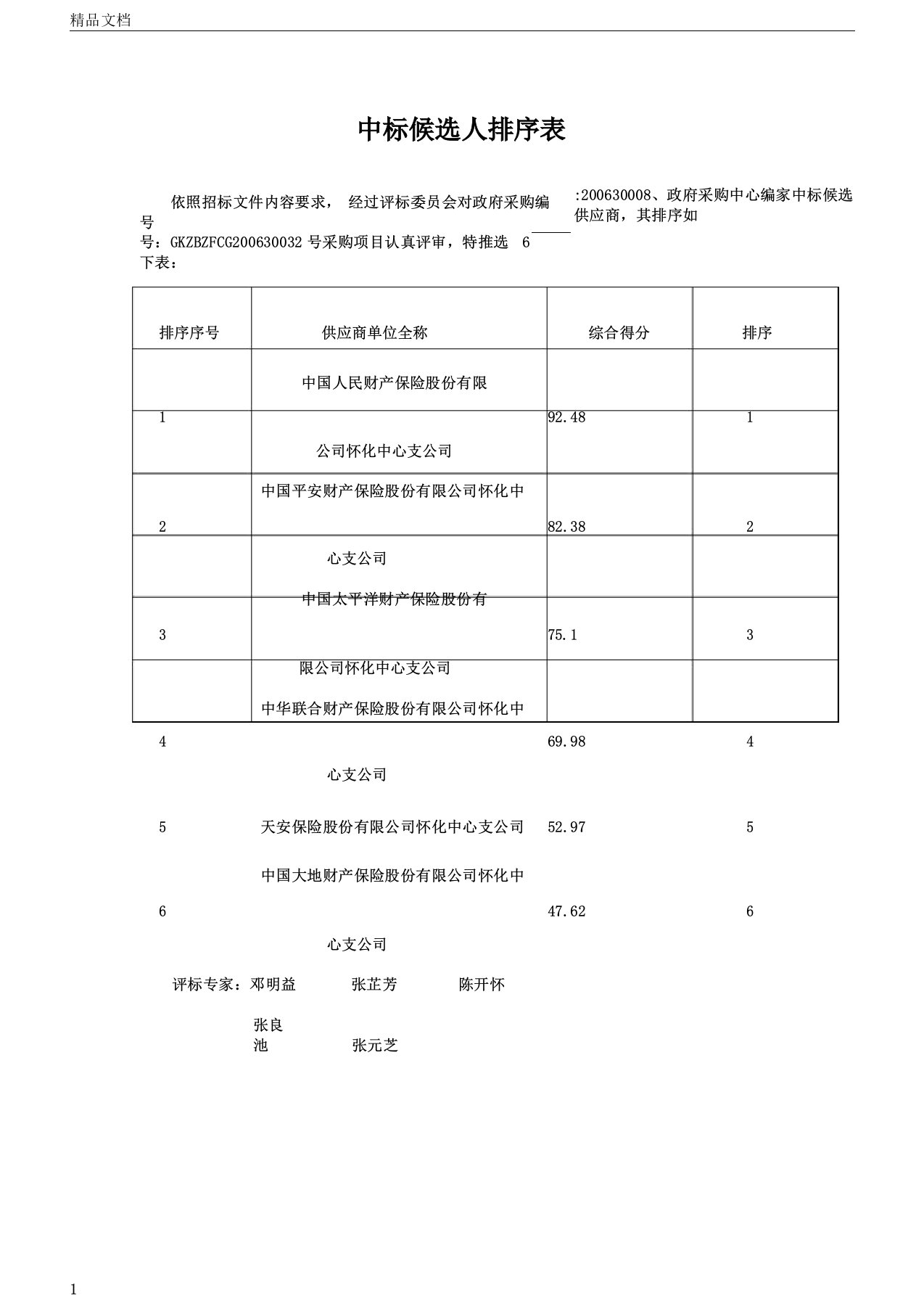 中标候选人排序表