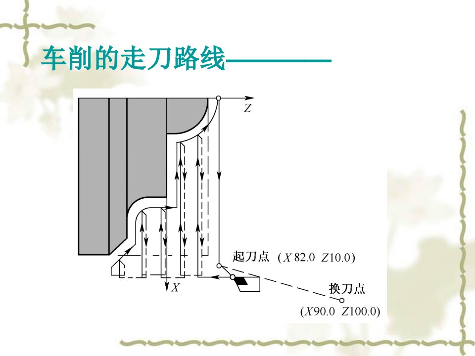 复杂盘的车削