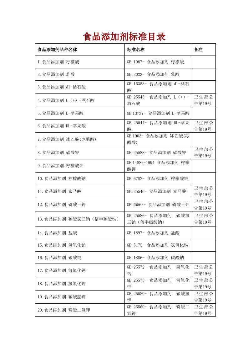 2021年食品添加剂标准名目样本