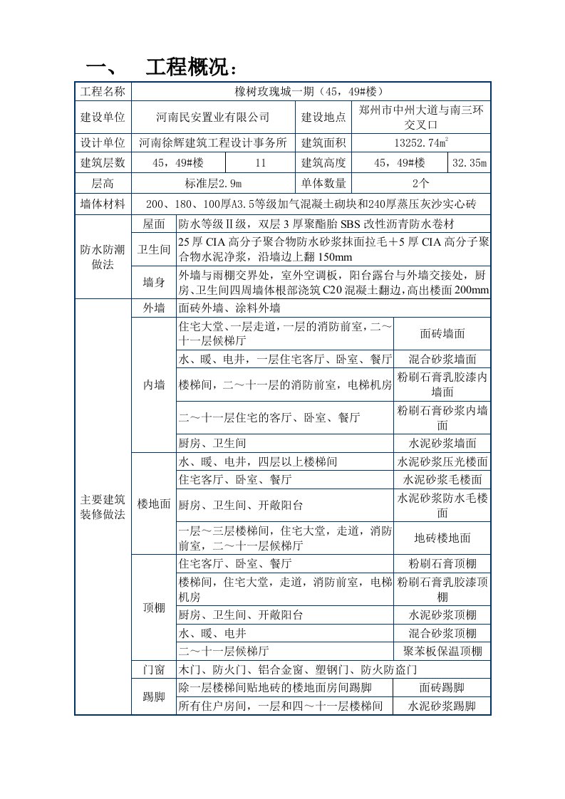 框架加气块内墙粉刷施工方案