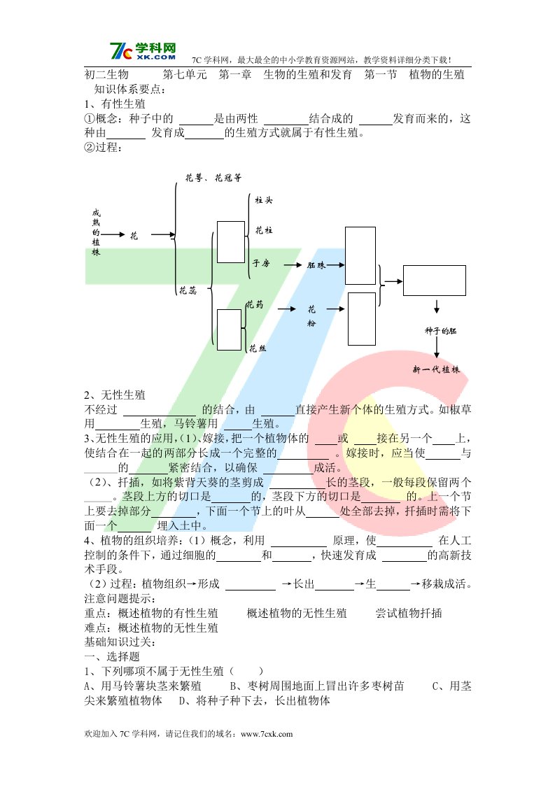 人教版生物八下第一节《植物的生殖》练习题3.doc