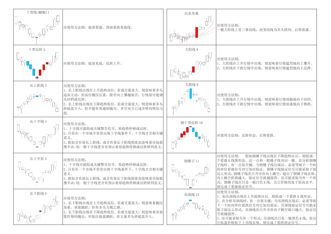 78种K线形态样稿