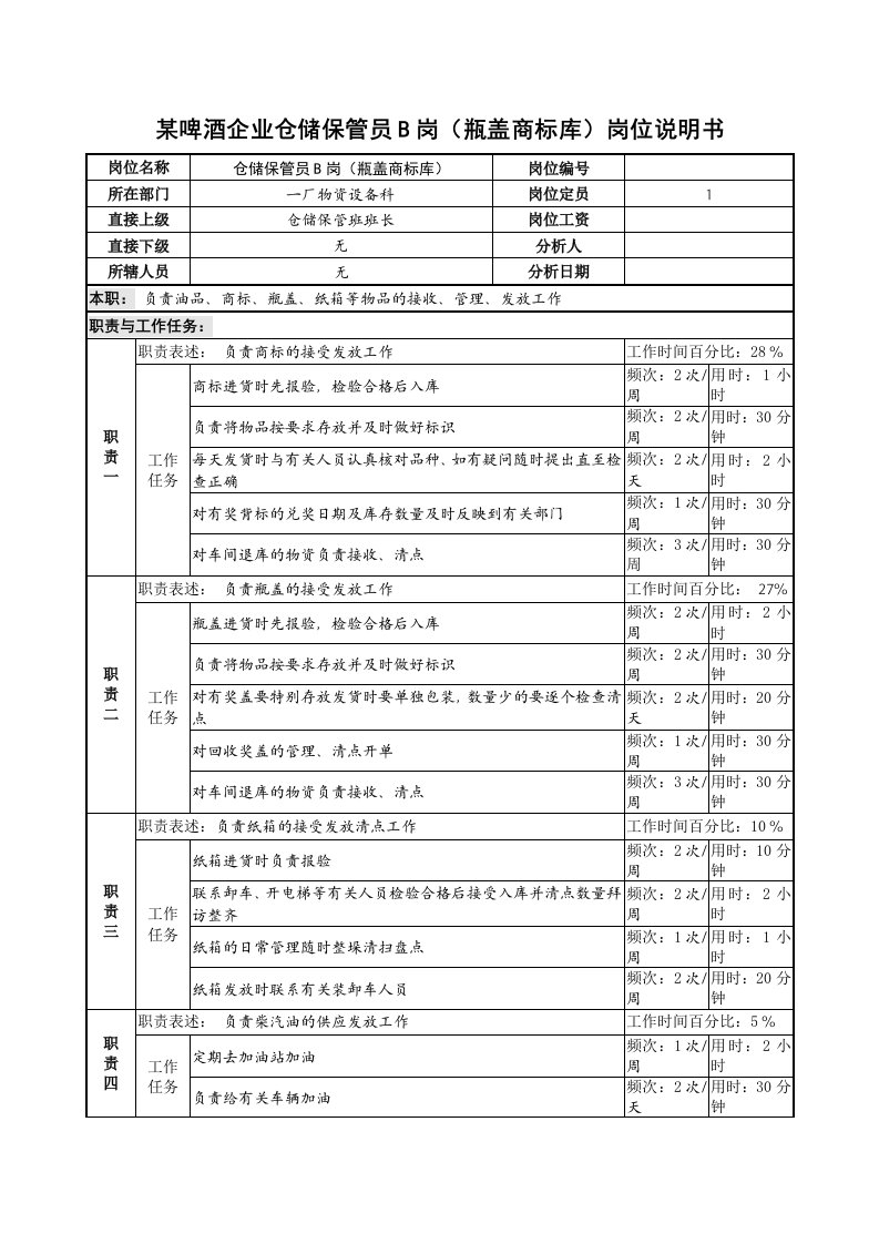 某啤酒企业仓储保管员b岗瓶盖商标库岗位说明书