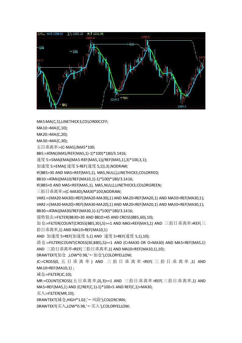 最简单的趋势交易系统文华财经指标公式源码