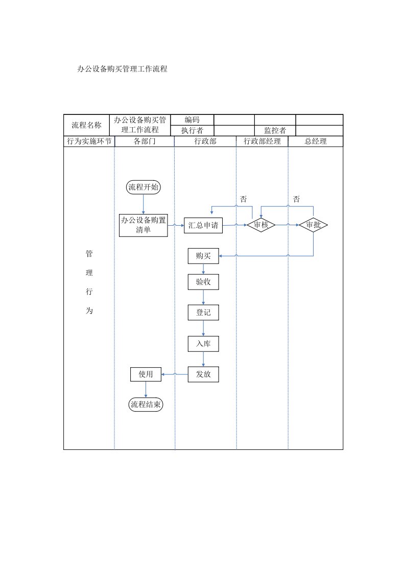 行政及人事的工作流程图