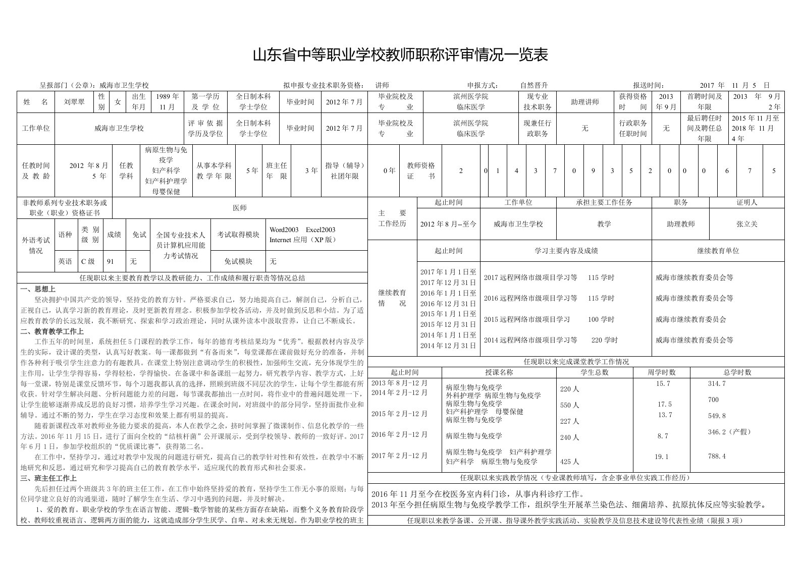 山东中等职业学校教师职称评审情况一览表