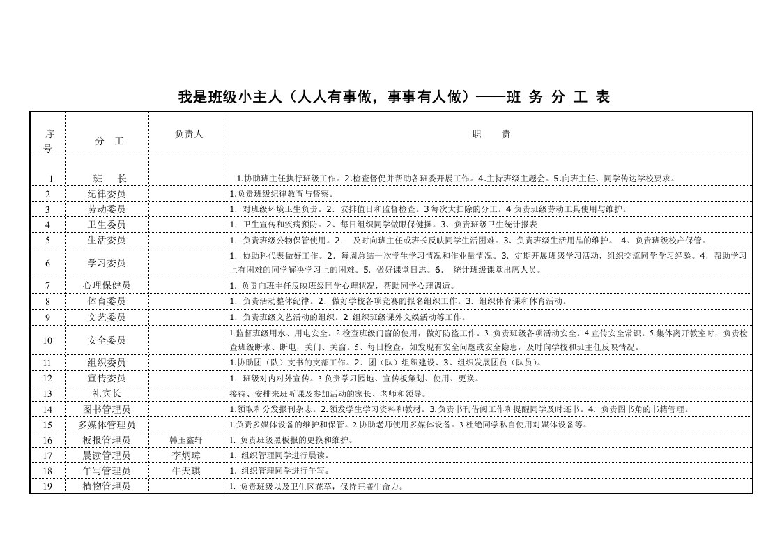 小学班级分工表（明细）