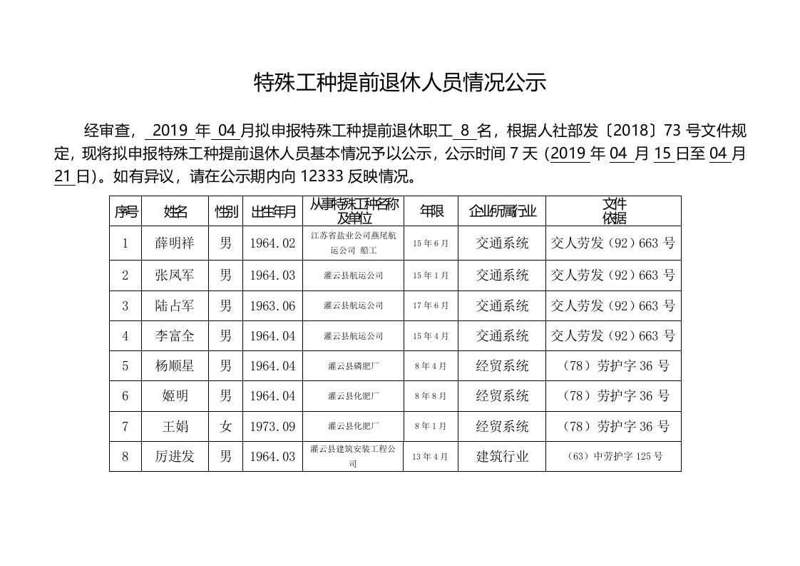 特殊工种提前退休人员情况公示