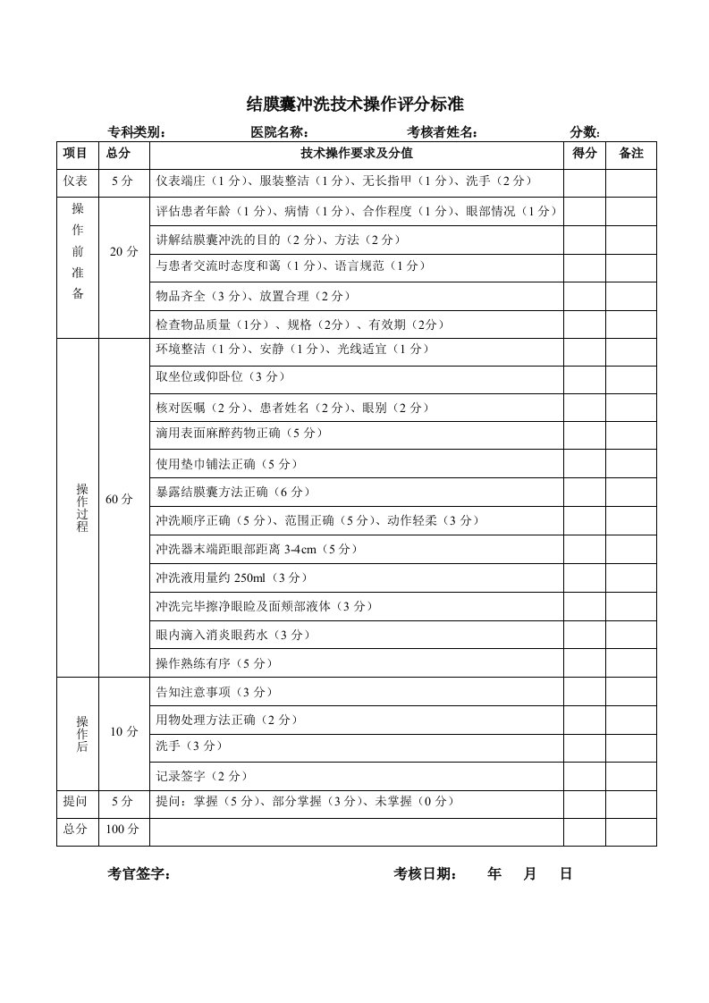 结膜囊冲洗技术操作评分标准