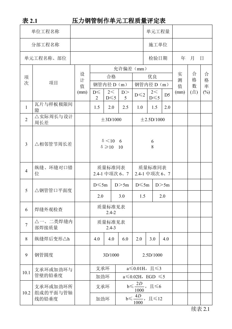 金属制作质量评定