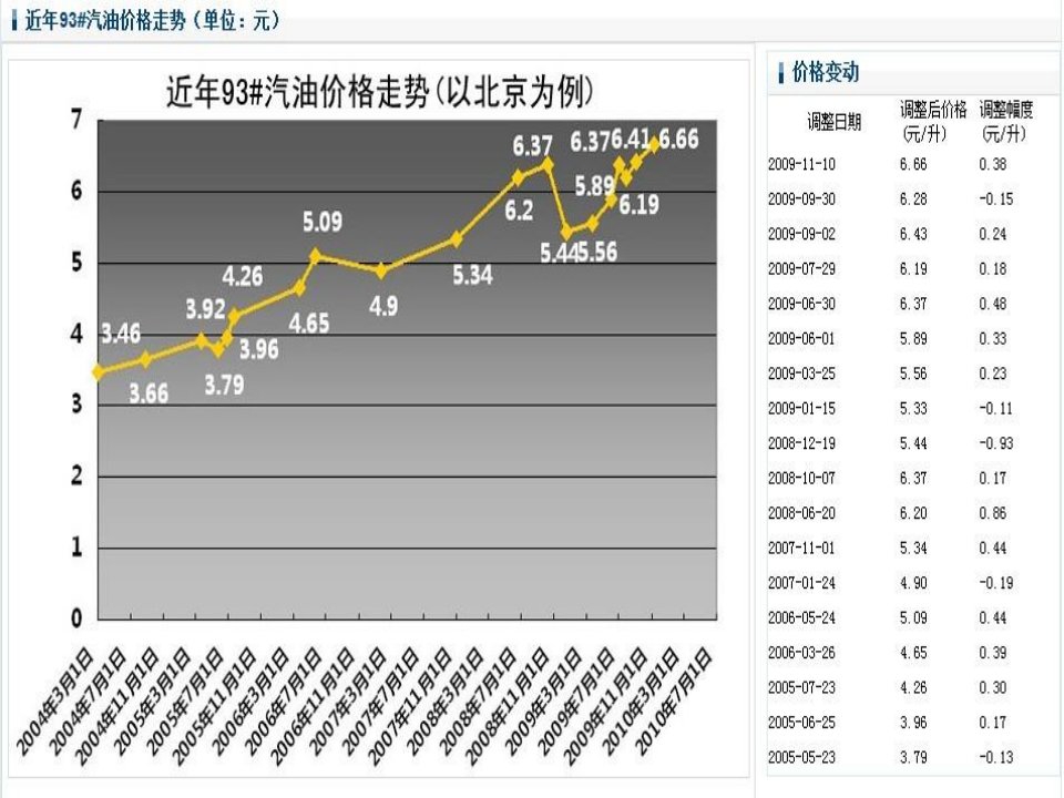 高中化学有机物乙醇