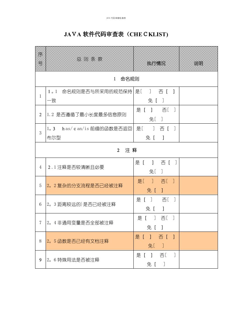 JAVA代码审查检查表